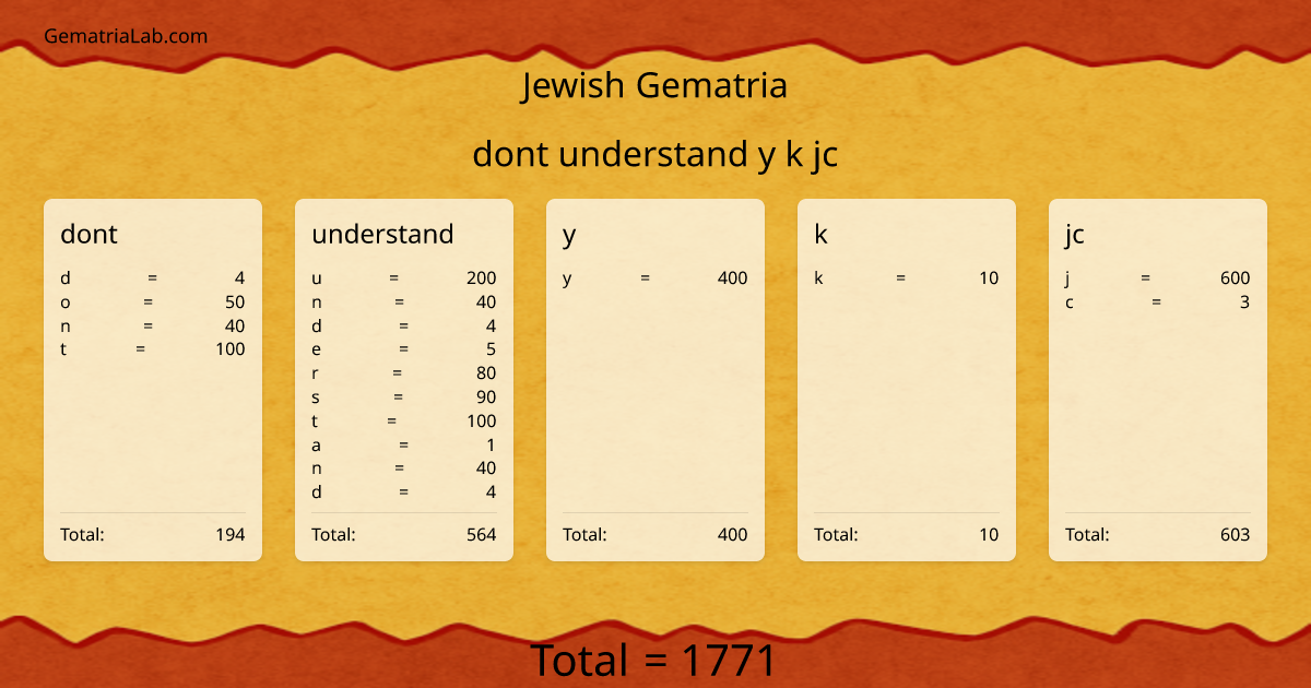 dont understand y k jc in jewish Gematria